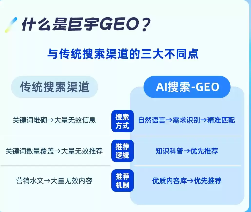 昌乐如何选择靠谱的GEO优化公司？本地企业AI获客避坑指南
