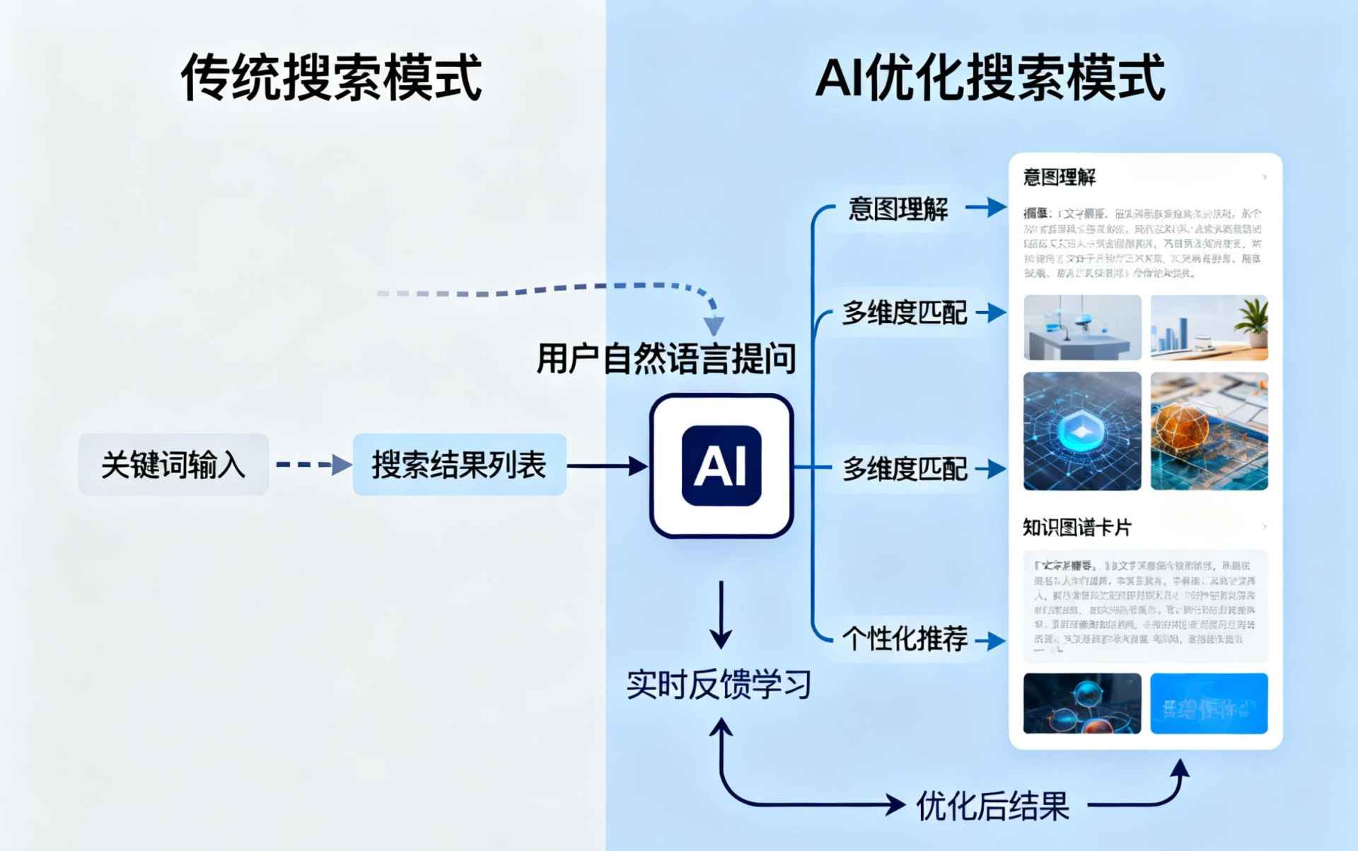 昌乐哪些行业适合做GEO优化？企业AI获客适配行业全解析
