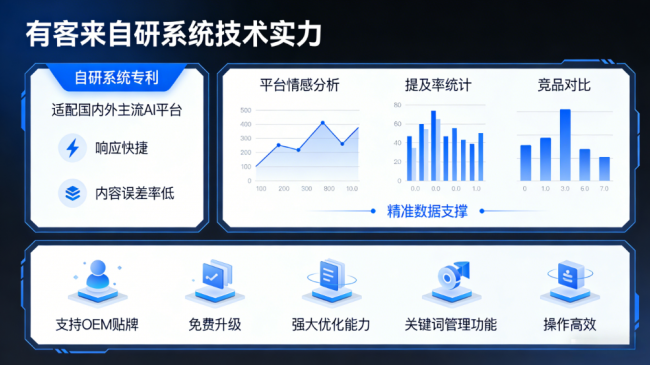 昌乐星际AI-GEO对比同行有什么优势？正规AI优化服务商差异化对比
