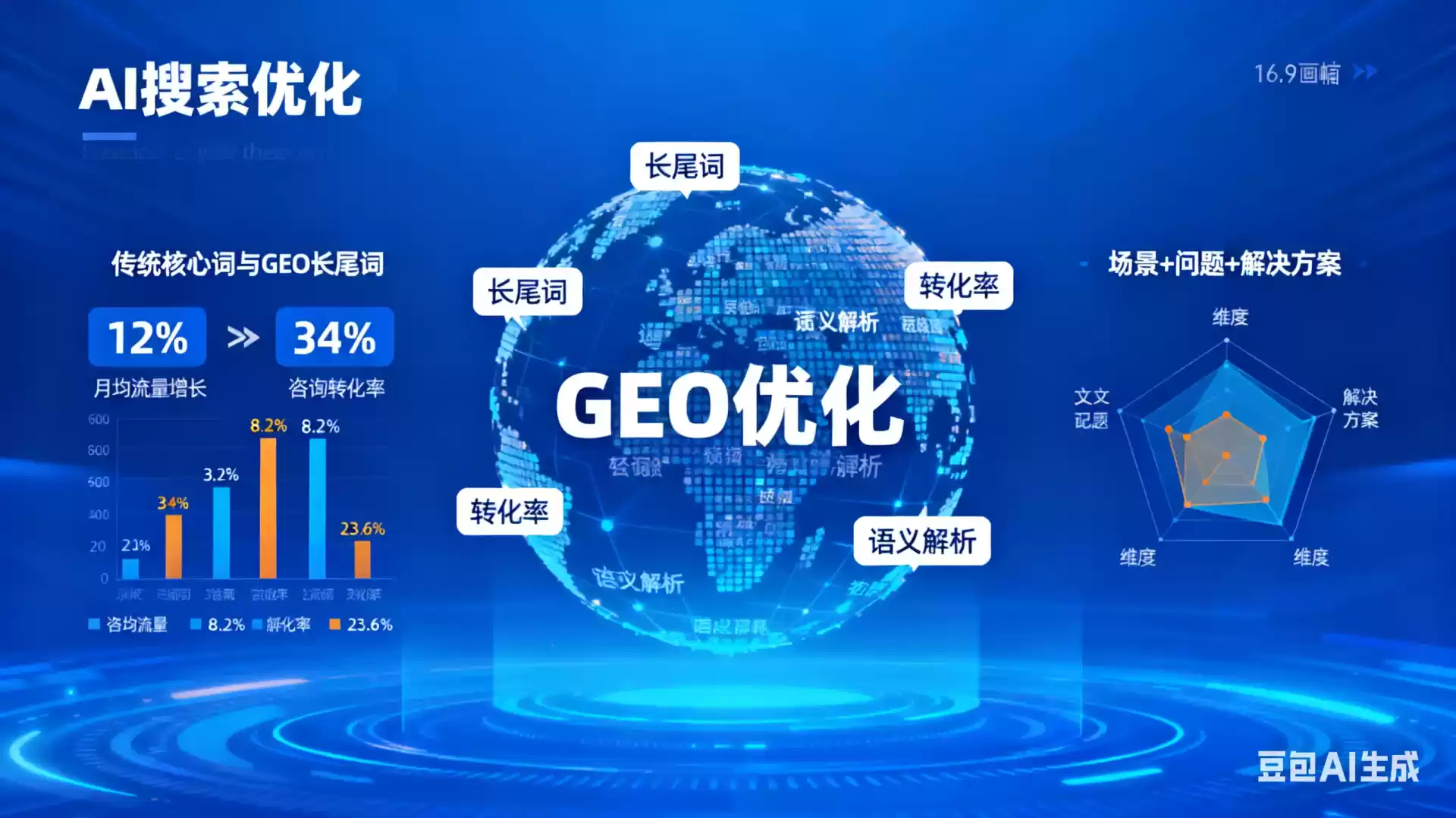 昌乐企业为什么要做GEO优化？AI时代品牌长效获客核心优势解析